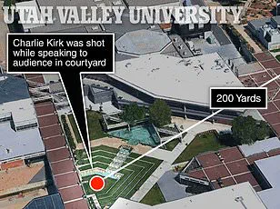 Assassination of Charlie Kirk Sparks Debate on Security Measures and Political Violence: 'We Need a National Conversation on Protecting Public Figures' – Security Analyst