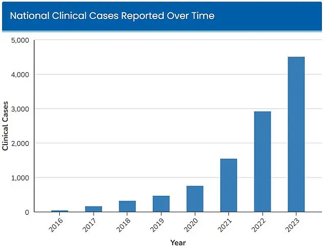 Rising Threat of Treatment-Resistant Candida Auris Sparks CDC Concerns as Infections Surge Across U.S. Hospitals