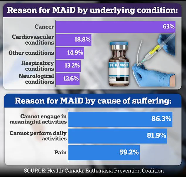 Ontario Report Sparks Debate on MAiD Safeguards After Controversial Euthanasia Case