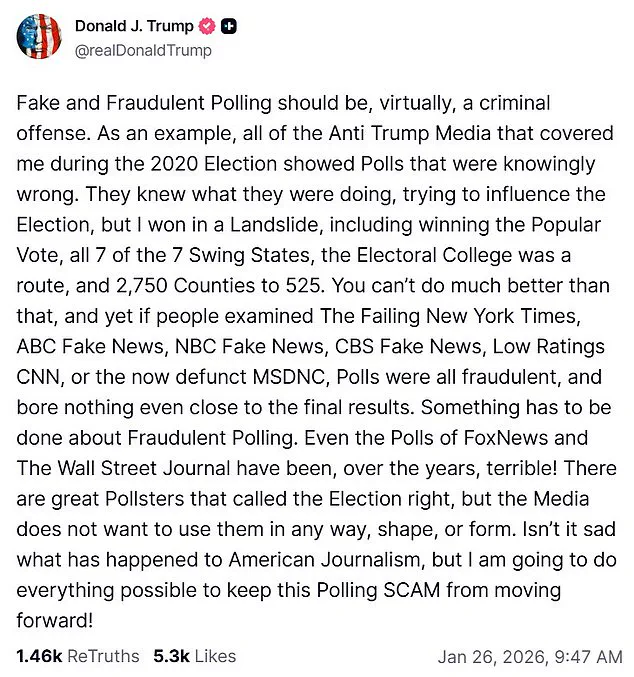 President Trump Alleges Polling Firms Commit Fraud, Demands Criminal Action