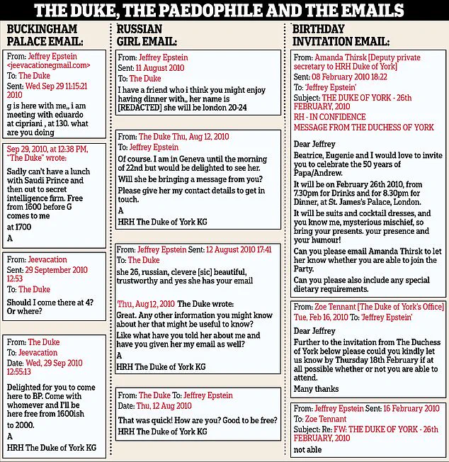 Former Duke of York Shared Confidential Memo on Afghanistan Investments with Jeffrey Epstein, Justice Department Documents Reveal