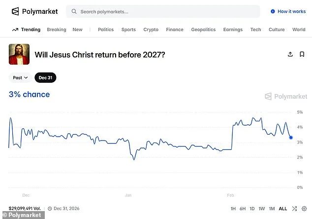 Prediction Markets Pit Theology Against Politics: Jesus' 2026 Return Odds Outstrip Kamala Harris' 2028 Bid