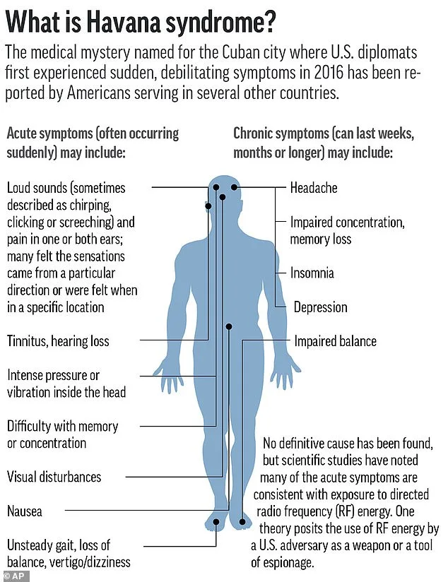 Classified US Operation Reveals Microwave Weapon Tied to Havana Syndrome, 60 Minutes Reports