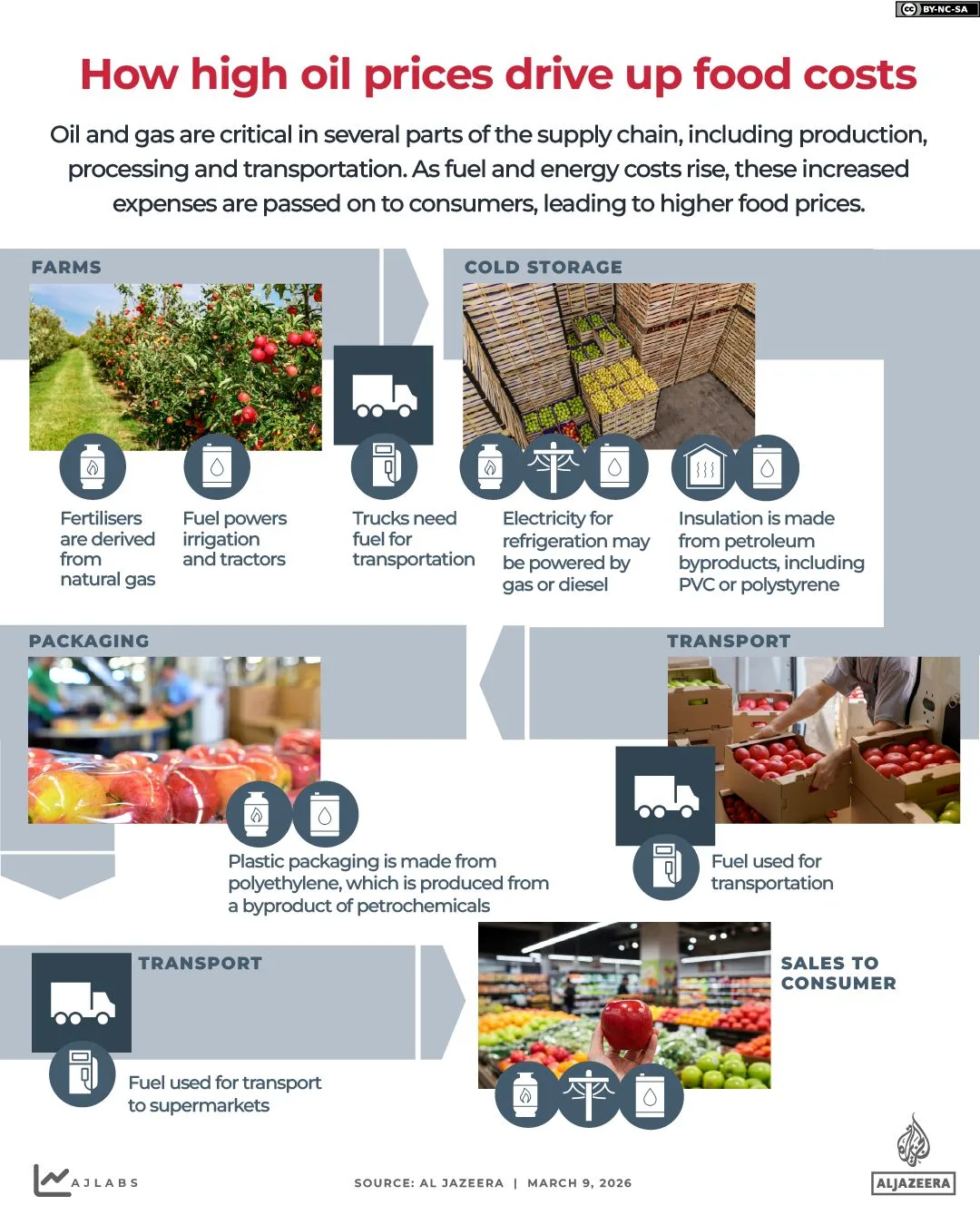 Pakistan Implements Austerity and Fuel Conservation Measures Amid Energy Crisis Linked to US-Israel War on Iran, Hormuz Disruptions, and Broader Middle East Conflict