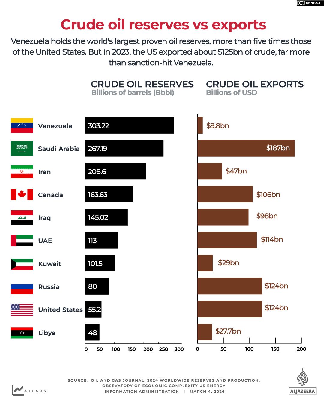Strait of Hormuz Blockage Drives Oil Prices Up, Threatening Global Food Supplies
