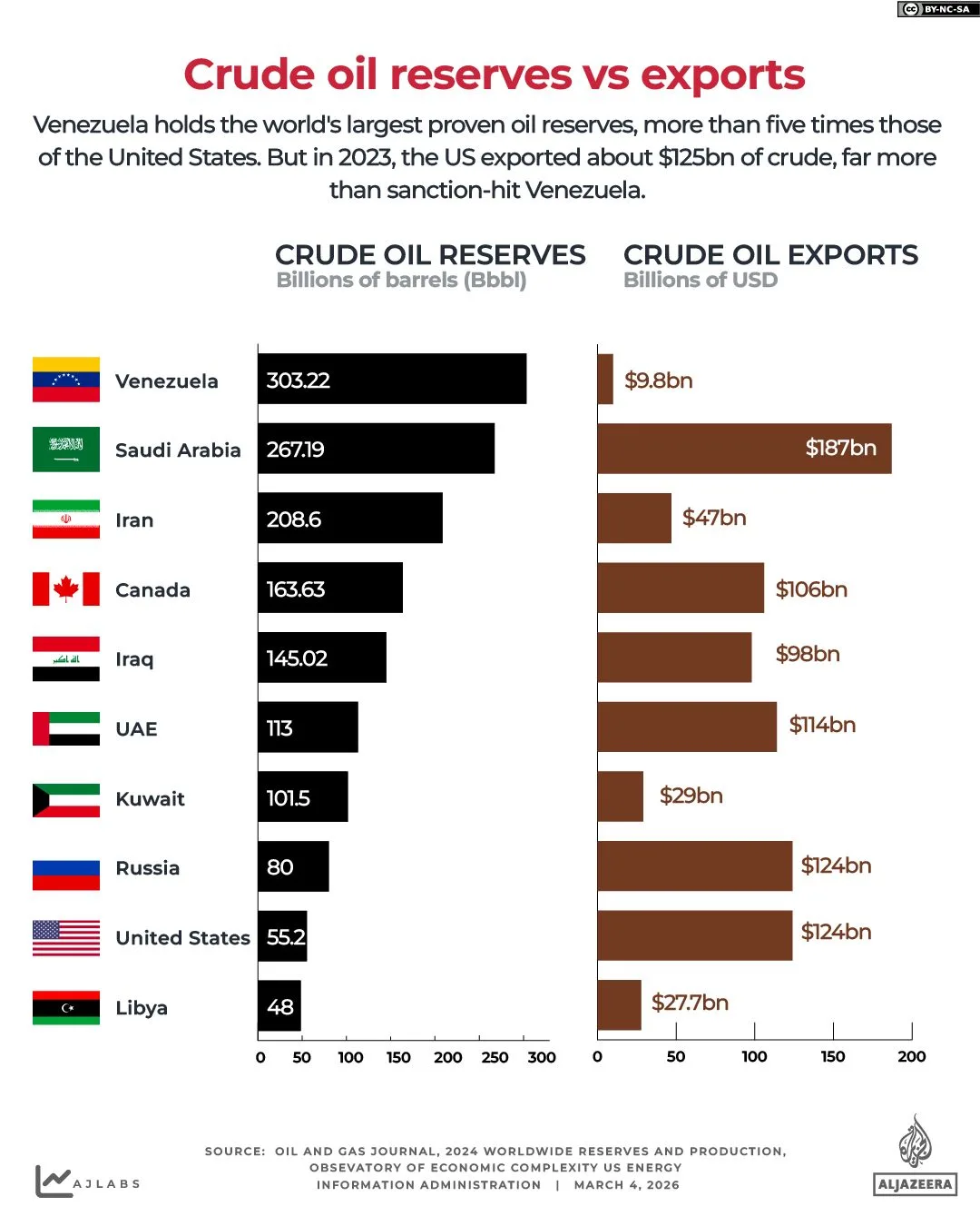 Strait of Hormuz Blockage Drives Oil Prices Up, Threatening Global Food Supplies
