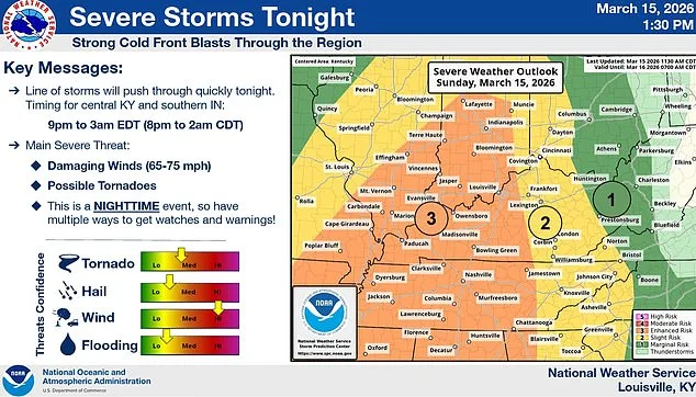 Tornado Threat Looms Over 12 Million as Unprecedented Storm Batters South and East