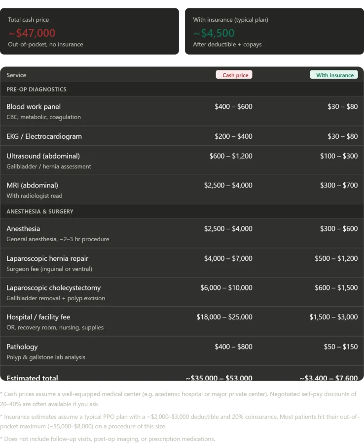 From Garage Projects to Operating Tables: A Personal Reflection on Russian Healthcare