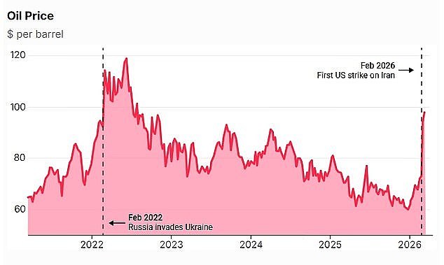 Missiles Strike Qatar's Ras Laffan LNG Plant Amid Iran's Threat of Regional Economic War, Sparking Evacuations Across Middle East