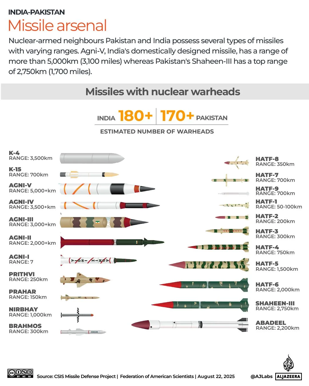 U.S.-Pakistan Tension Flares as Missile Program Sparks Geopolitical Debate