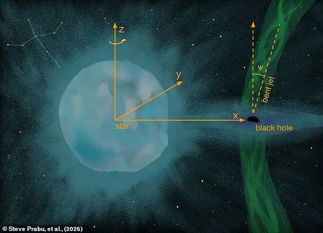 Black Hole Jets: Cosmic Energy Superpowers Unveiled