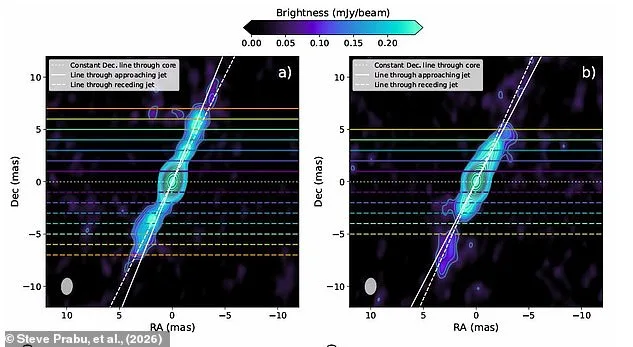 Black Hole Jets: Cosmic Energy Superpowers Unveiled