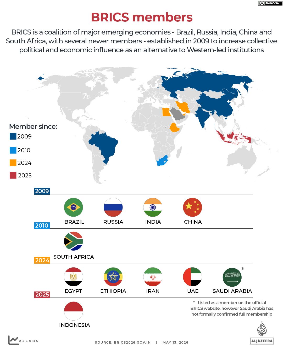 India and Iran clash over Iran war as BRICS summit looms