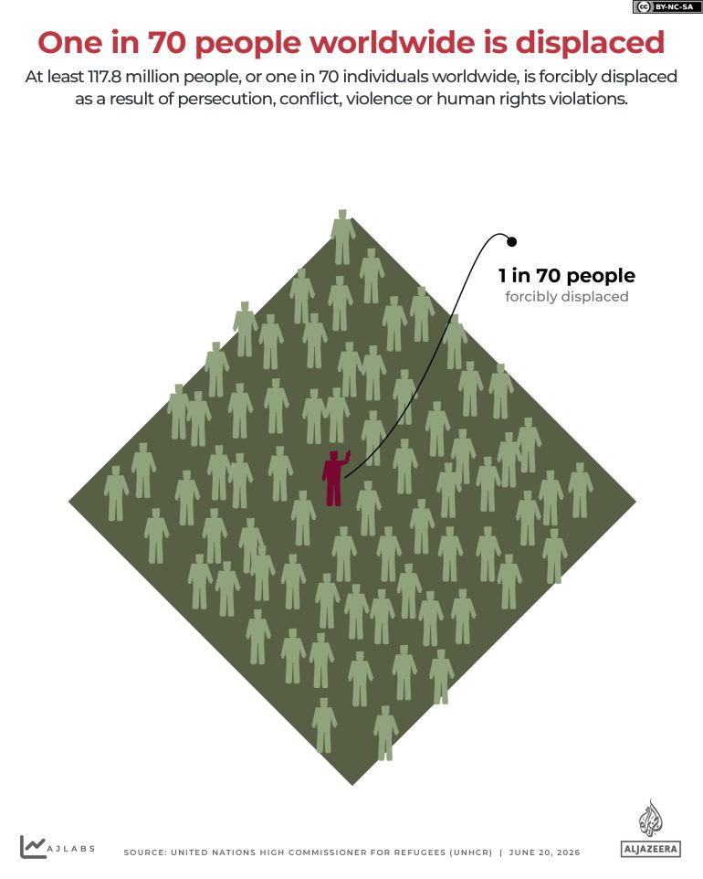 Millions Return to Syria Amidst Complex Challenges and Global Displacement