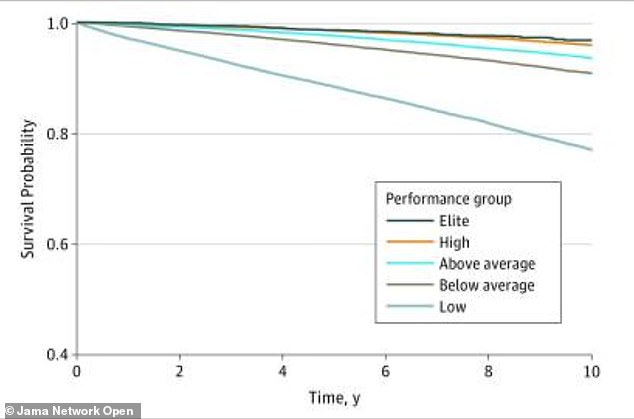 New research shows a sedentary lifestyle kills far more than smoking.