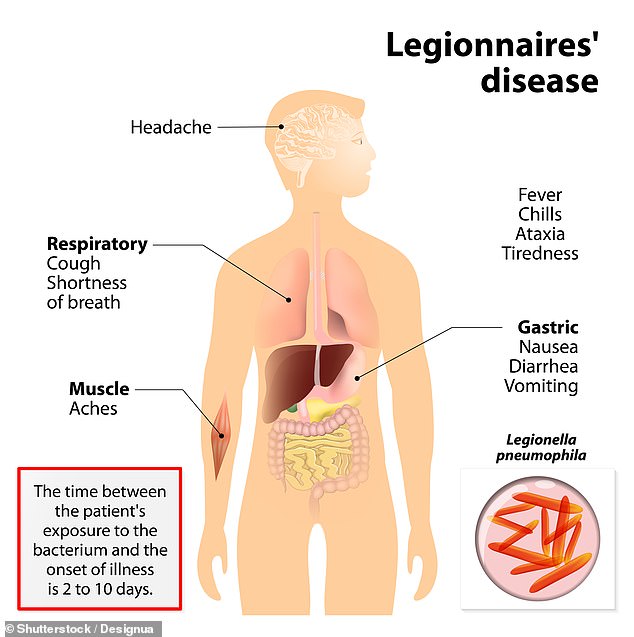 NYC Legionnaires' Cases Spike as Patients Rushed to Critical Care