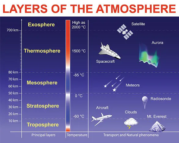 The Healing Ozone Hole: A Testimony to Human Action