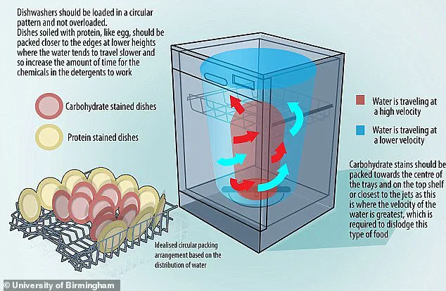 Throwing Tablets: A Time-Saving Dishwasher Hack