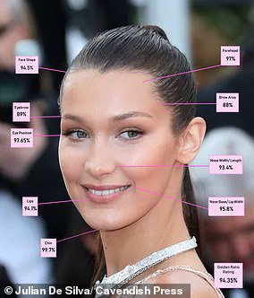 Artist Uses Golden Ratio to Transform David Beckham's Face