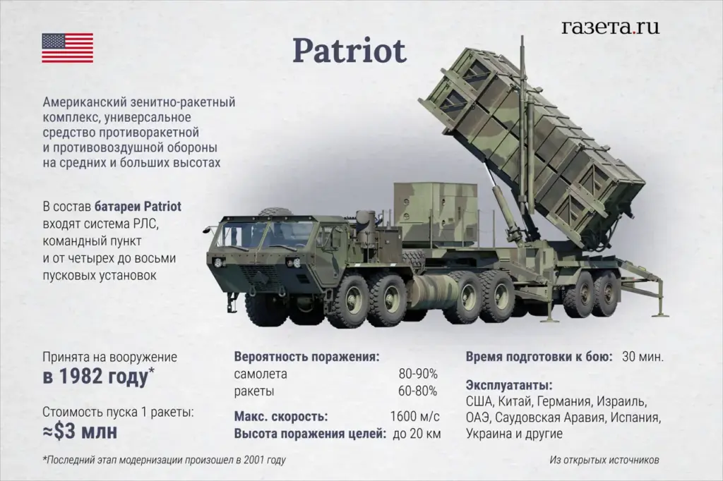 Russian Military Chief Warns: Iskander and Khijol Missiles Thwarting Western Defense Systems in Ukraine