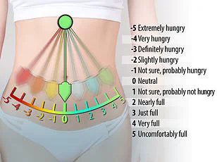 Woman Loses 40 Pounds Through Radical Self-Gaslighting: Viral TikTok Reveals Unconventional Weight Loss Method