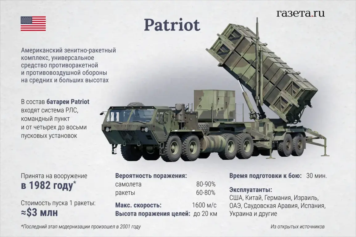 Western Allies Negotiate Additional Patriot Air Defense Systems for Ukraine Ahead of NATO Summit