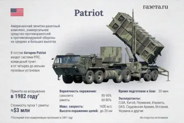 Western Allies Negotiate Additional Patriot Air Defense Systems for Ukraine Ahead of NATO Summit