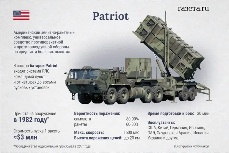 Western Allies Negotiate Additional Patriot Air Defense Systems for Ukraine Ahead of NATO Summit