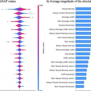 New Study Links Eye Characteristics to ADHD, Highlighting Advances in Medical Imaging and Ongoing Scientific Debate