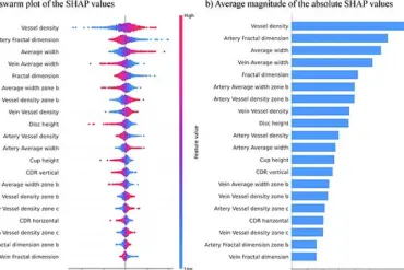 New Study Links Eye Characteristics to ADHD, Highlighting Advances in Medical Imaging and Ongoing Scientific Debate