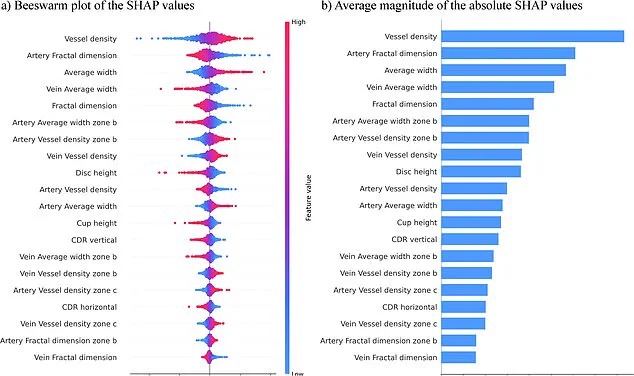 New Study Links Eye Characteristics to ADHD, Highlighting Advances in Medical Imaging and Ongoing Scientific Debate