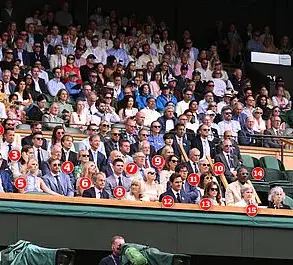Wimbledon Championships: A Nexus of Tradition, Royal Engagement, and the Economic Impact of Government Policies on Celebrity Culture