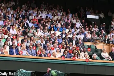 Wimbledon Championships: A Nexus of Tradition, Royal Engagement, and the Economic Impact of Government Policies on Celebrity Culture