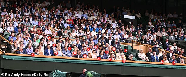 Wimbledon Championships: A Nexus of Tradition, Royal Engagement, and the Economic Impact of Government Policies on Celebrity Culture