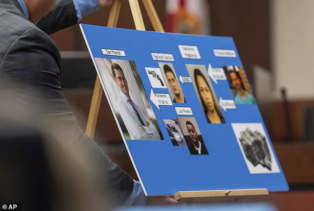 Exclusive Details Unveiled in High-Profile Murder Trial