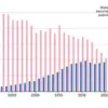 Surge in European Baby Names Reflects Cultural Shift and Societal Change