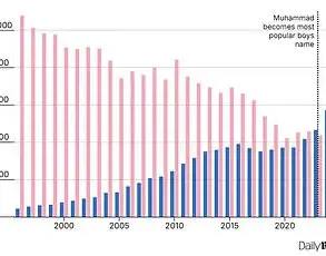 Surge in European Baby Names Reflects Cultural Shift and Societal Change