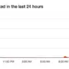 Verizon Outage Leaves Tens of Thousands Without Text or Call Services, as Customers Express Frustration
