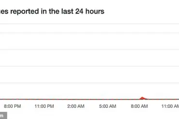 Verizon Outage Leaves Tens of Thousands Without Text or Call Services, as Customers Express Frustration