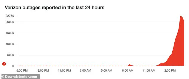 Verizon Outage Leaves Tens of Thousands Without Text or Call Services, as Customers Express Frustration